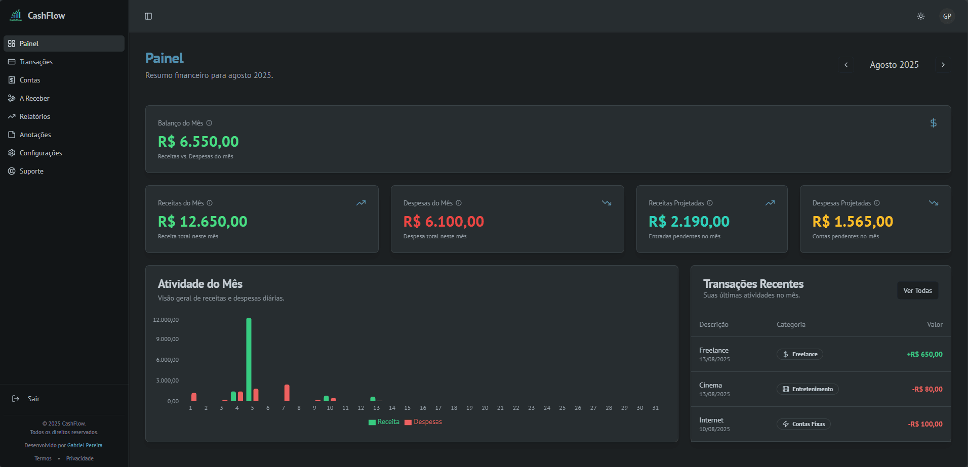 Dashboard do CashFlow mostrando o balanço mensal e transações recentes.